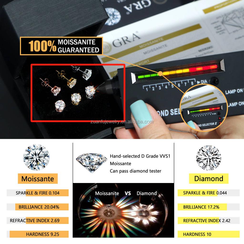 Hot Sale Price D Color 1Carat VVS Diamond Moissanite Earring 925 Sterling Silver Moissanite Stud Earrings for Men Women