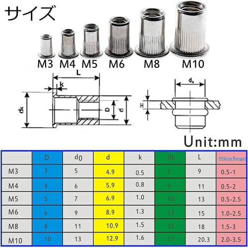 Menetop Rivet Nuts, 200 Pieces, Steel Alloy Riveter, M3 M4 M5 M6 M8 M10 Hollow Rivets for Cars, Machinery, Jigs, and Repairs