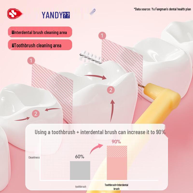 Yandy L-Shaped Interdental Brushes