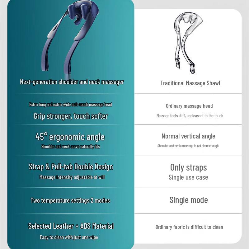 Philips PPM3204N Neck and Shoulder Massager CN plug (adapter included)