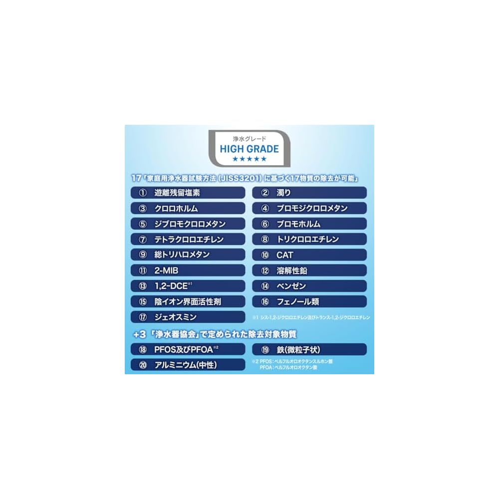 Cleansui Water Purifier, Faucet-Mounted Type [Online Exclusive, Genuine Manufacturer Product, Made