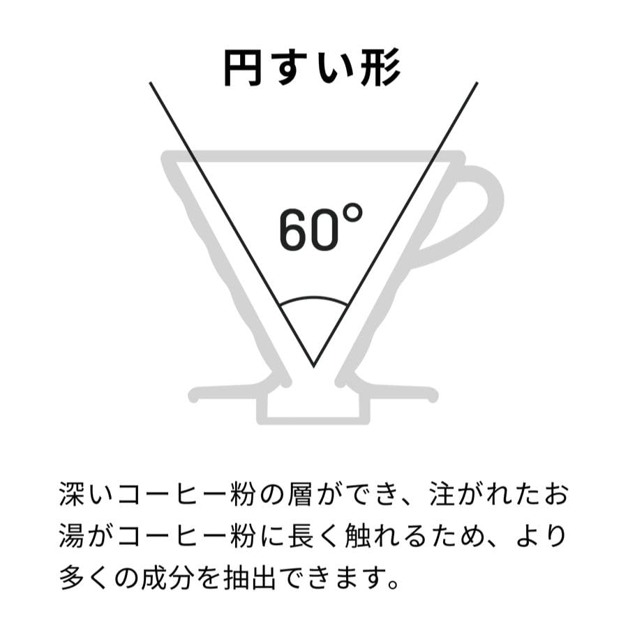 Buy 2 Packs of HARIO V60 Filters V60 Paper Filters 02W 200 Filters Serves Coffee Filter Paper VCF-02-100W White, 1-4