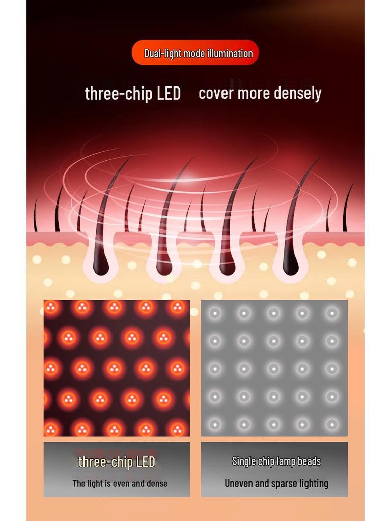 LED Red Light Therapy Hair Growth Cap with 100-108 Beads (660nm & 850nm) Hair Health & Care Hat