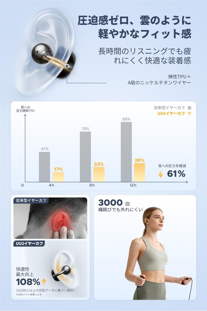 SOUNDPEATS Ear Cuff Earphones Bluetooth Wireless Earphones Superb Sound A New Dimension of Listening Open Earphones with Bluetooth Sound AI Noise