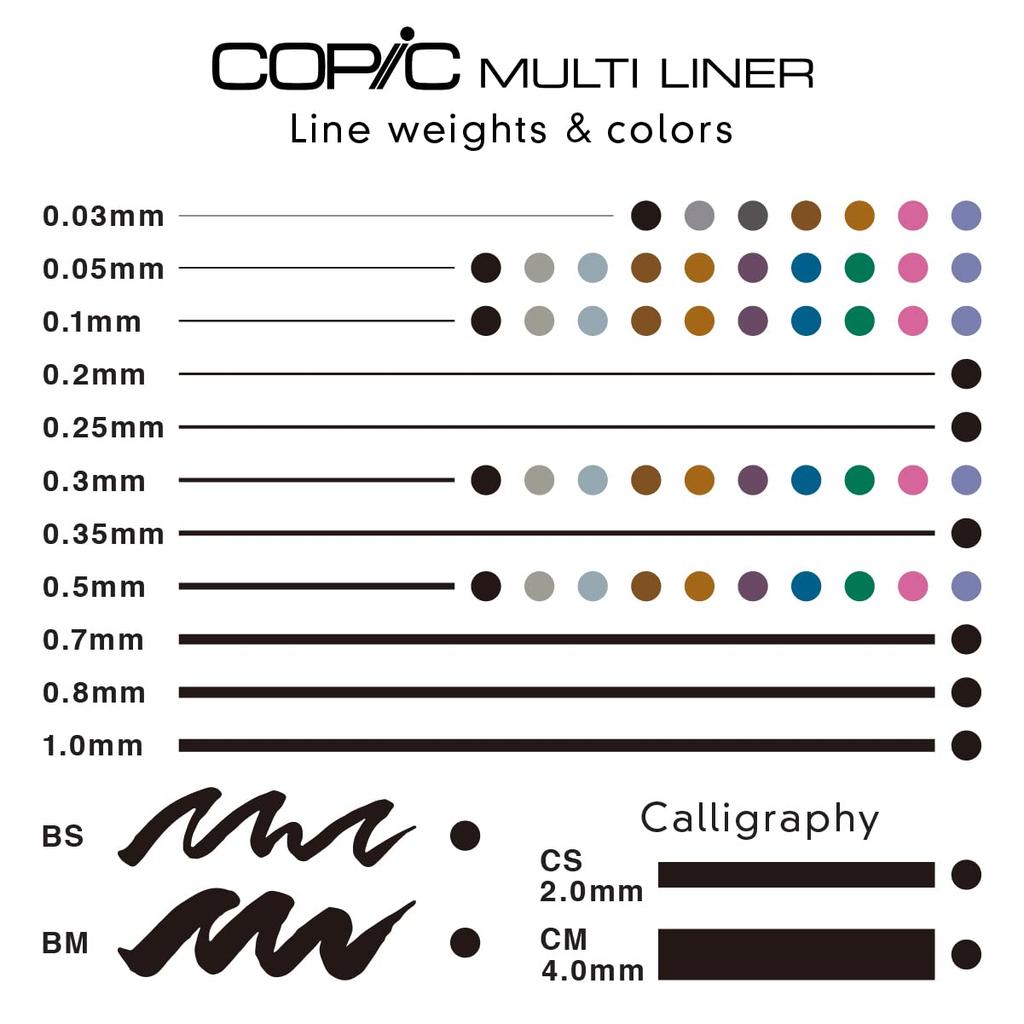 COPIC Multiliner Pen Set, Black, 4 Pack - Professional Drawing Pens for Artists and Designers