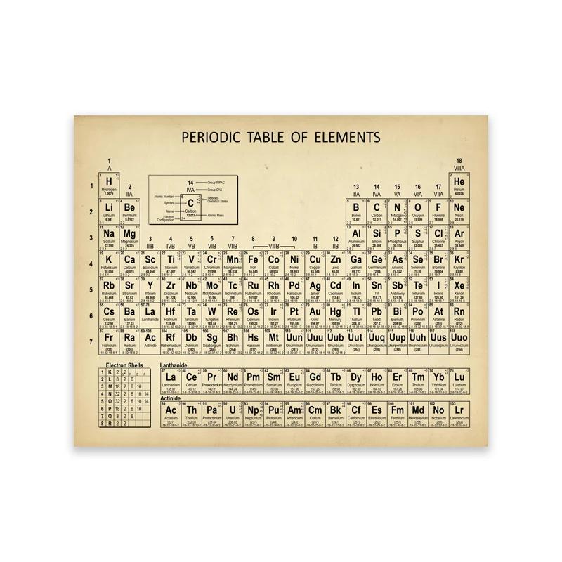 

Химия Периодическая таблица Настенные принты Элементы Постер Холст Живопись Химия Картина Периодическая таблица Лаборатория Настенный декор 40x50cm No Framed