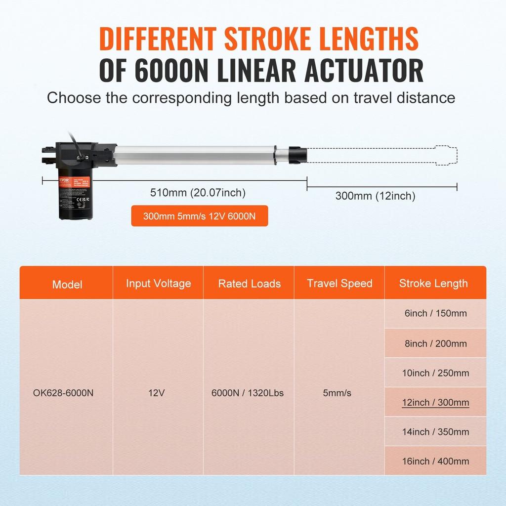 Linear Actuator 12V 12In Heavy Duty 1320lbs/6000N 0.19"/s IP44 Protection