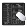 Accesorii pentru calculatoare – Mouse pad-uri și suporturi mână
