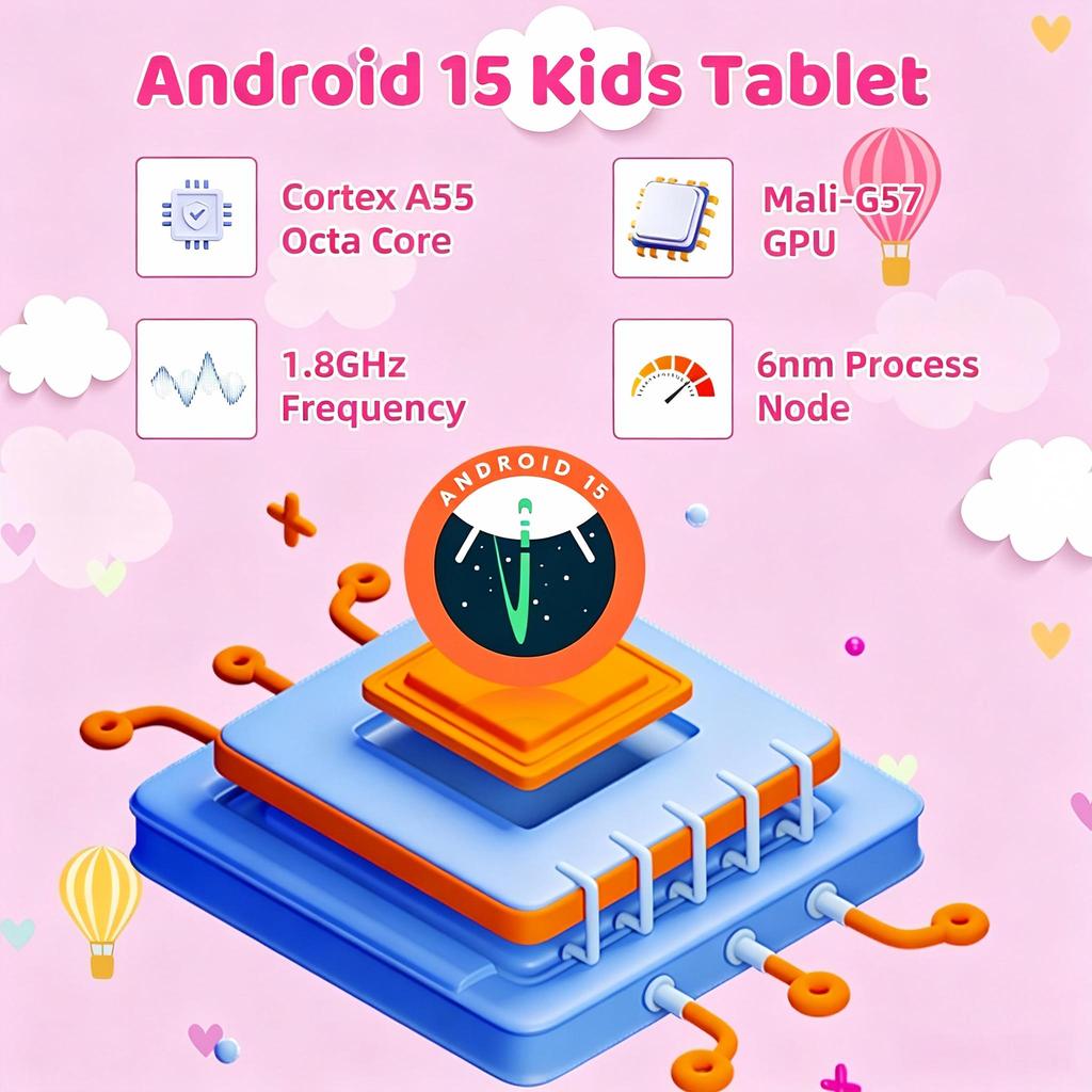 Android 15 Kids Tablet, 10.1 Inch, HD 1280×800 Display, 20GB RAM+128GB ROM, 5MP+8MP Camera