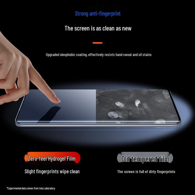 Iscar Nano Full Screen Hydrogel Protector for Vivo S19 Pro/S18/S17/S16 Series