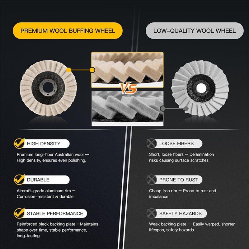 ABBP-3 Pack 5 Inch Wool Felt Polishing Wheel Discs Angle Grinder Attachment For Aluminum, Metal, Stainless Steel, Jewelry, Chrom