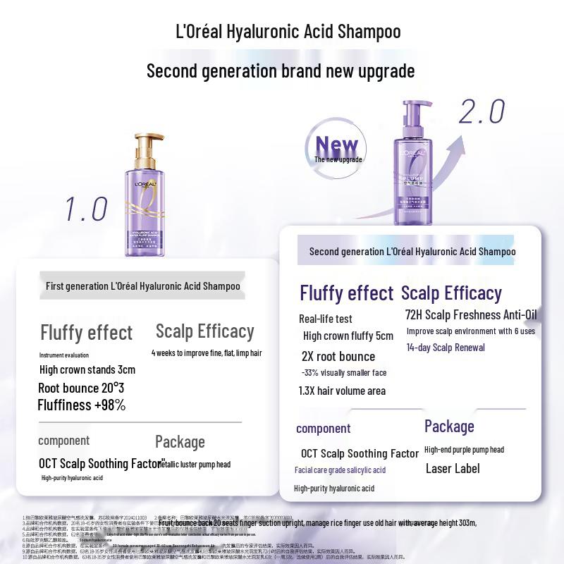 L'Oréal Hyaluronic Acid Oil Control Volumizing Shampoo