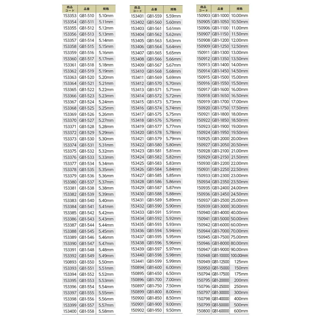 Niigata Seiki SK Block Gauge, Grade 1 Equivalent, Individual 5.98mm, GB1-598