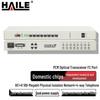 HAILE Multi-Service PCM Optical Transceiver