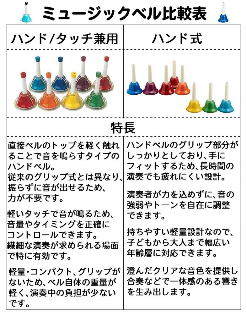 Zen-On Music Bells, Hand Bells, 8 Notes, CBR-8, Song Collection, Cloth Set