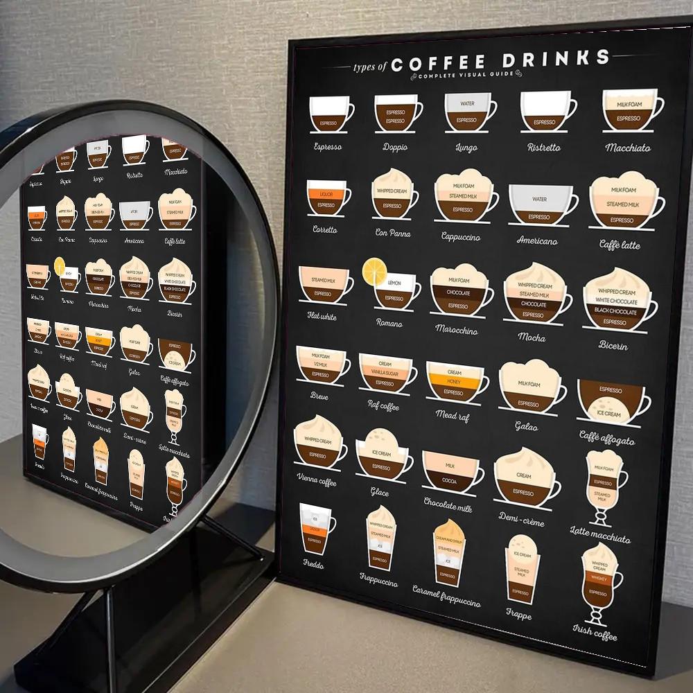 1pc Coffee Guide Espresso Americano Quotes Poster Self-adhesive Art Waterproof Paper Sticker Coffee House Bar Room Wall Decor