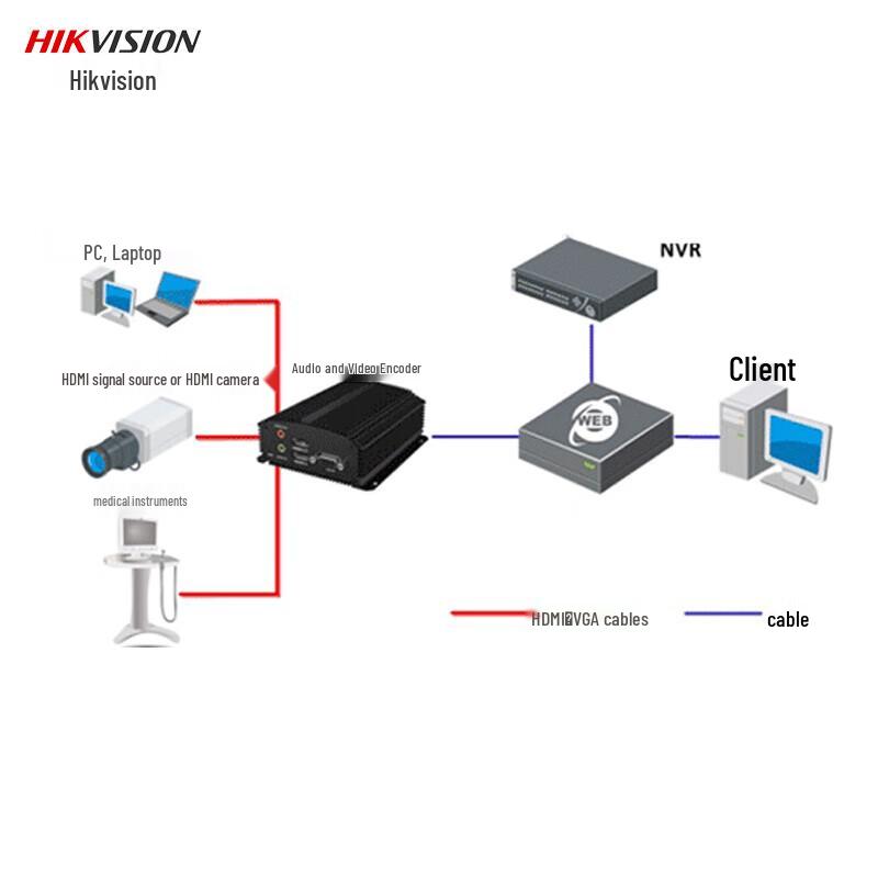 Hikvision Single Channel 4K HDMI Audio/Video Encoder CN Plug (adapter Included)
