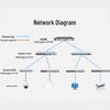 Huawei eKitEngine Managed PoE Network Switches