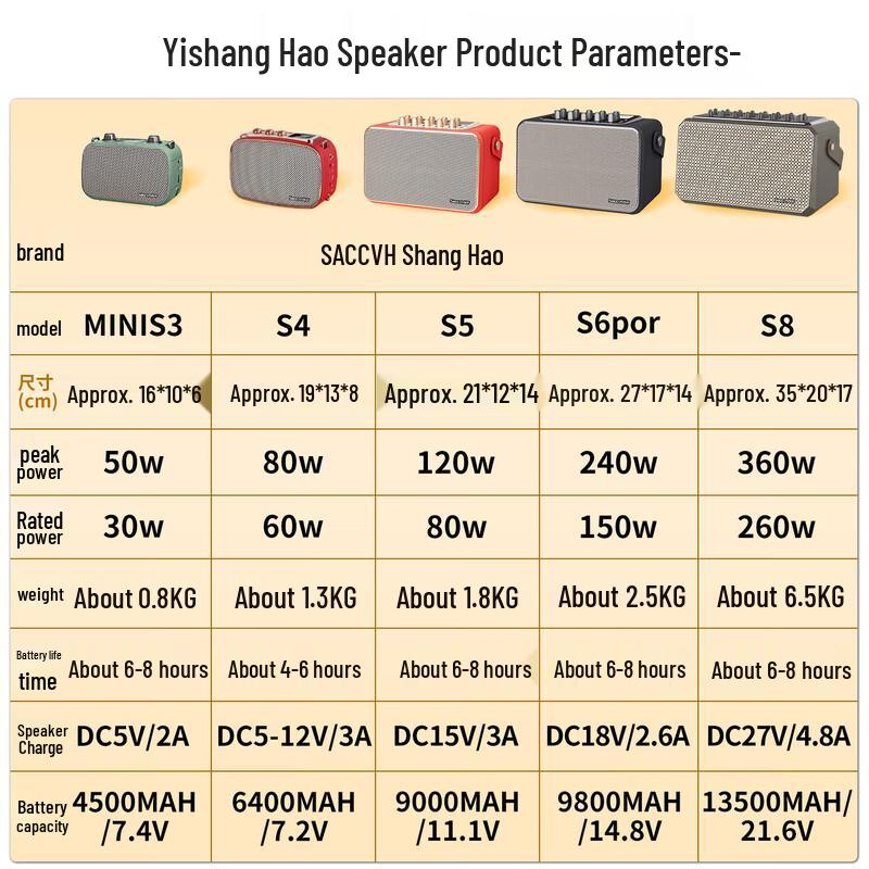 Shanghao S5 80W Portable Instrument Bluetooth Speaker (CN version)