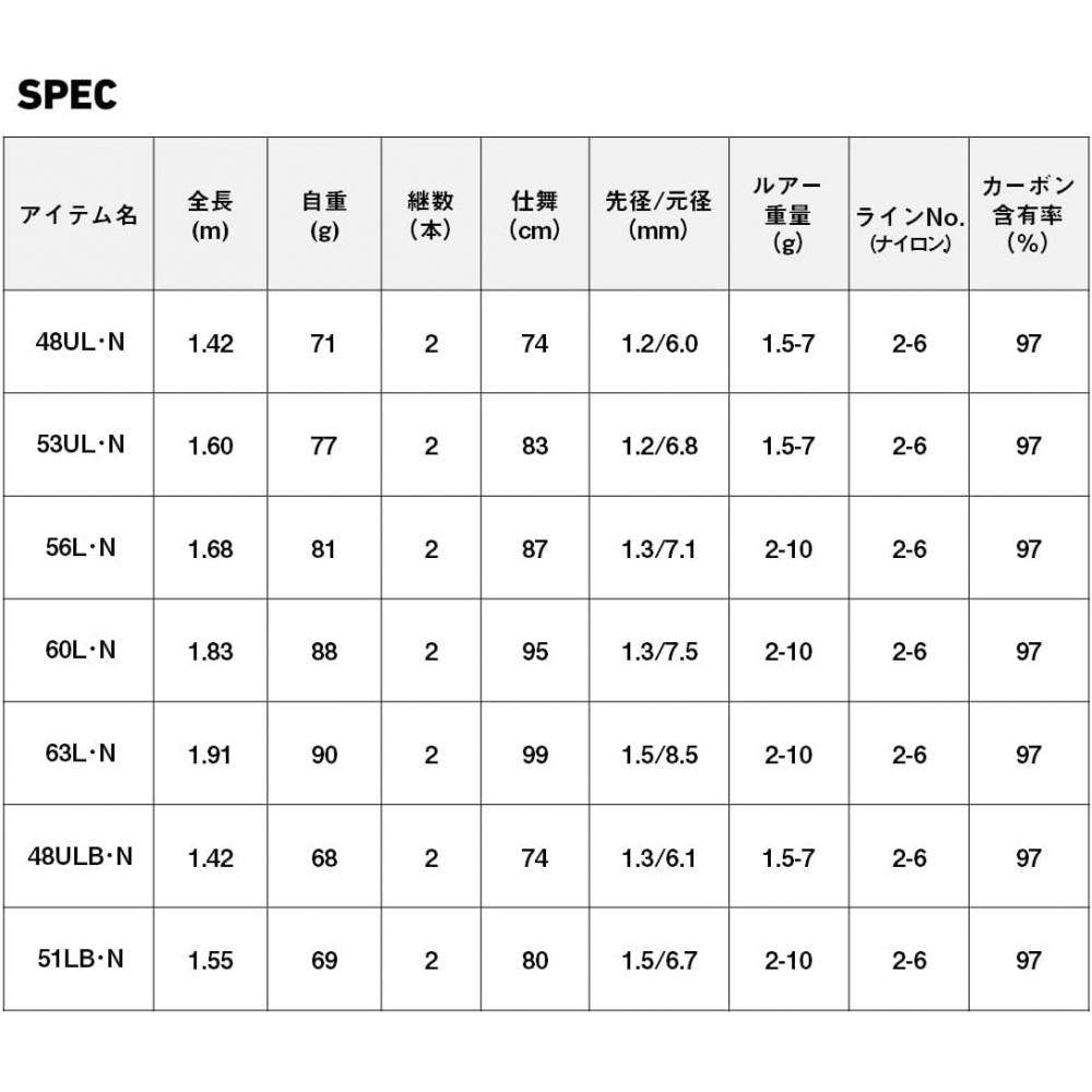 Daiwa Daiwa Forellenrute Trout X Nt 51lb N