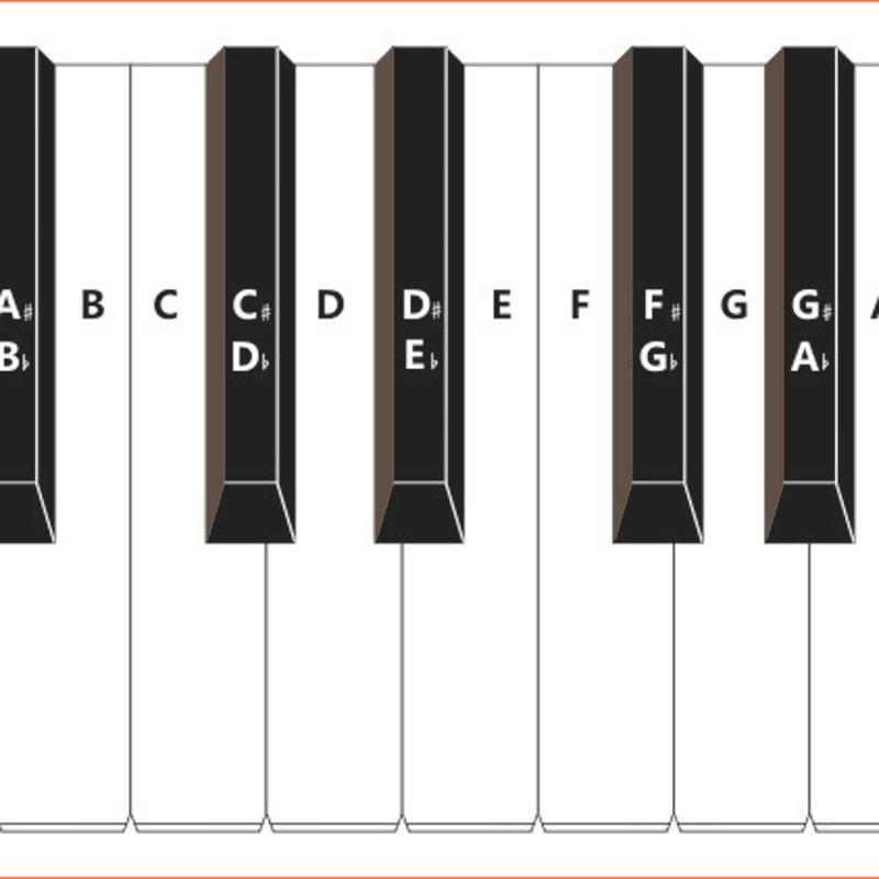 88-Key Piano Finger Position Practice Chart - 1:1 Standard, Portable Keyboard Guide