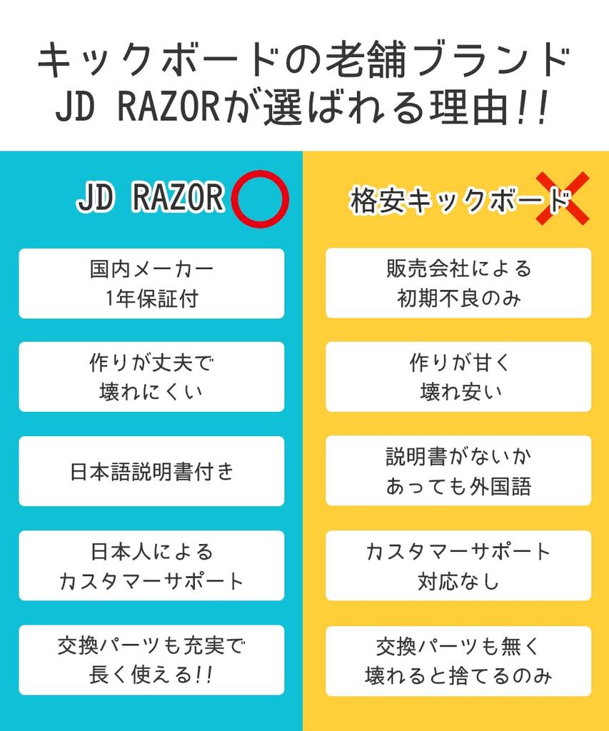 JD Razor JD BUG BLUE BLUE MS-100 MS-100