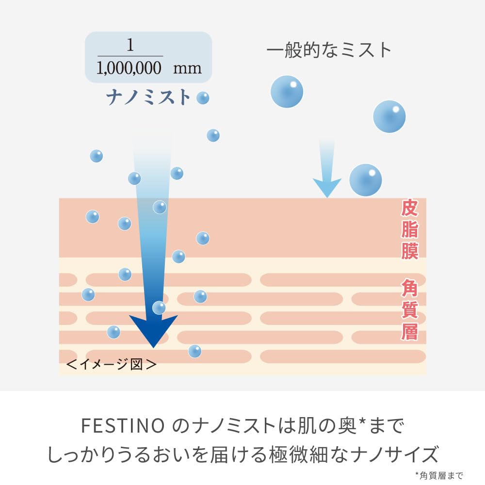 FESTINO Facial Aroma Nano Steamer (SMHB-043) [Beauty & Moisturizing Care] Unique spiral spray, water tank with memory function, one-touch operation, a