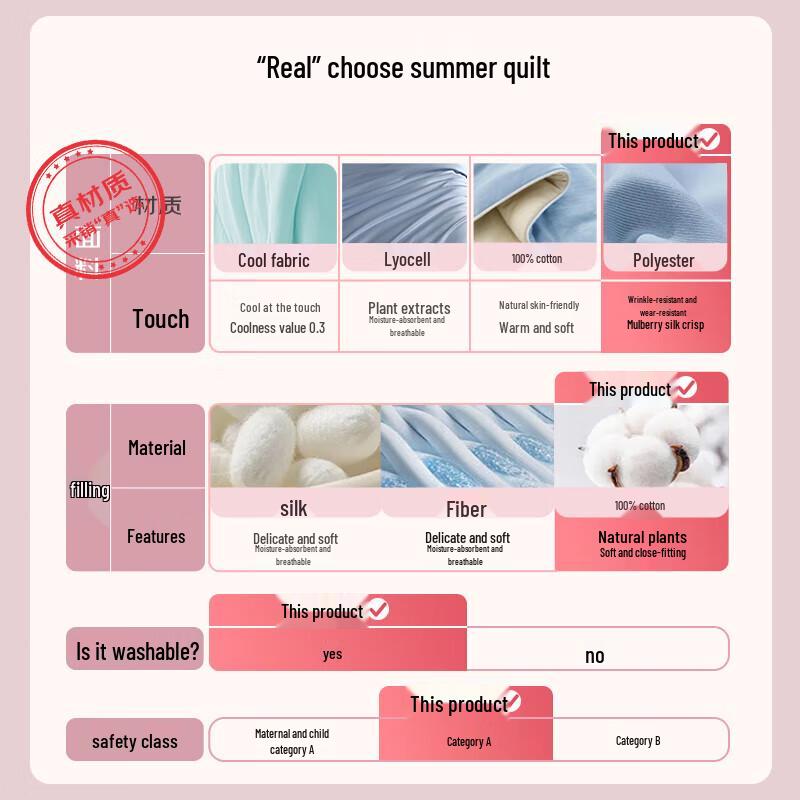 Maoren Class A 100% Xinjiang Cotton Summer Quilt