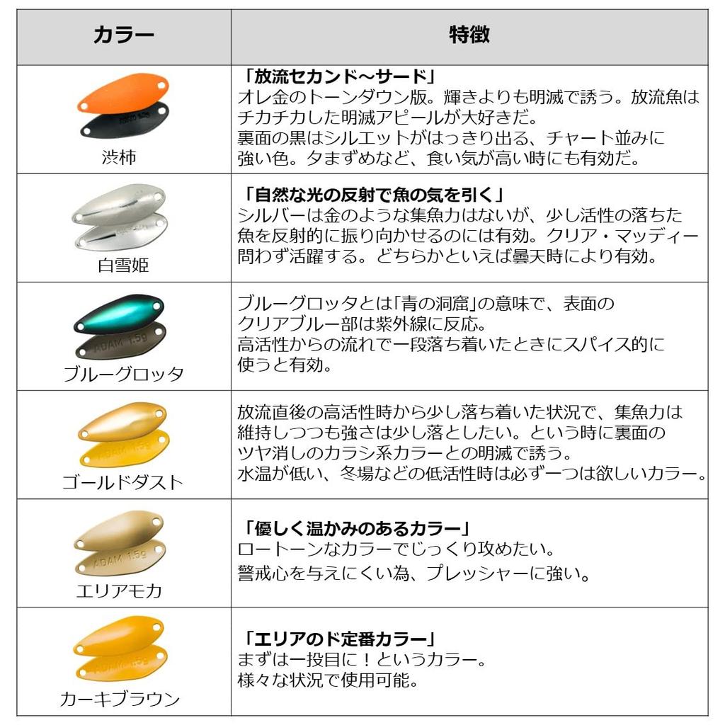 Daiwa Area Trout Spoon Presso Adam Sky High Lure 2.2g