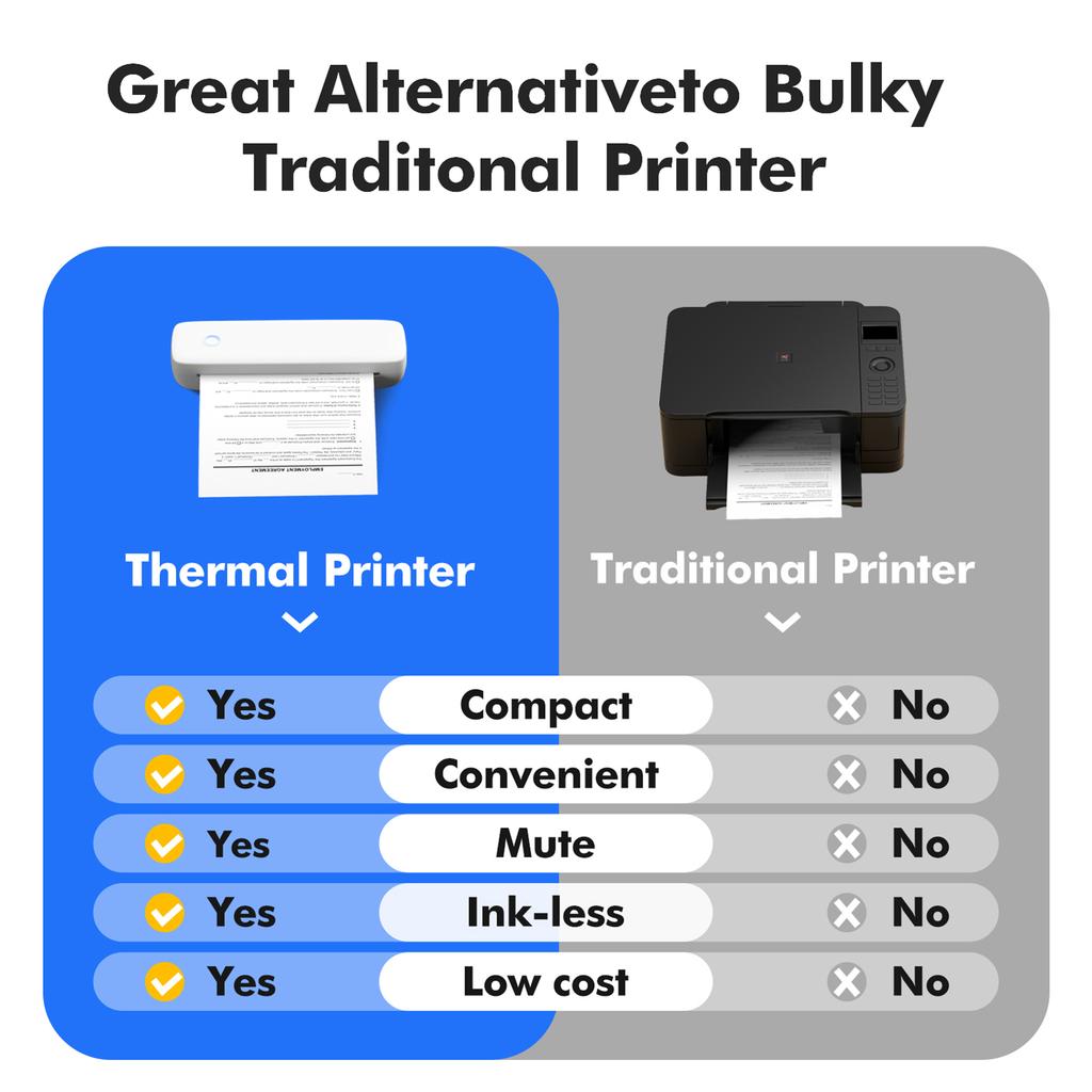 Bisofice A4 Portable Thermal Transfer Printer Wireless&USB Connect Connect with Mobile Computer 56mm 77mm 107mm
