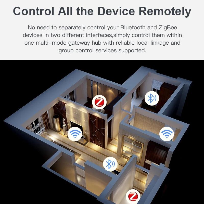 RSH Tuya Multi Mode Gateway ZigBee+BLE Hub Wireless Smart Home Appliances Remote Controller Bridge Compatible Alexa Google