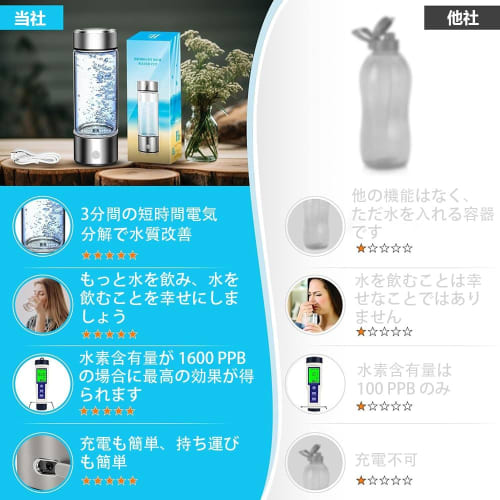 Portable Hydrogen Water Generator, High-Concentration Hydrogen Water Generator [Generates in 3 Minutes, 420ml Capacity, 1600bbp Concentration, Recharg