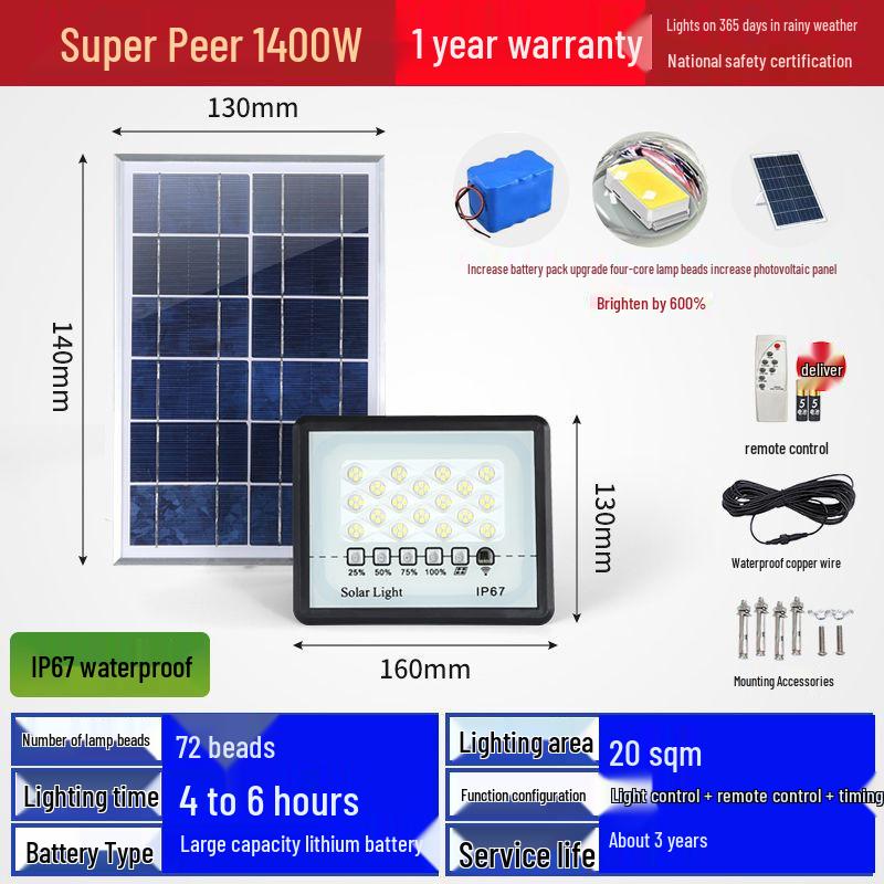 Solar-Powered Outdoor Wall and Street Lights with Motion Sensor