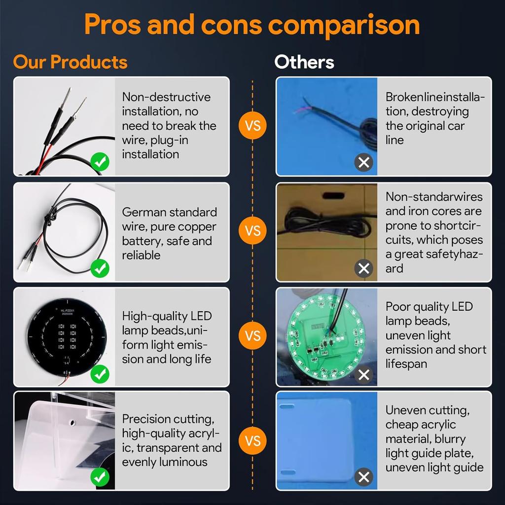 Waterproof LED License Plate Frame - Easy to Install License Plate Frame with Light, Universal License Plate Light with Anti-Scratch ABS Cover,