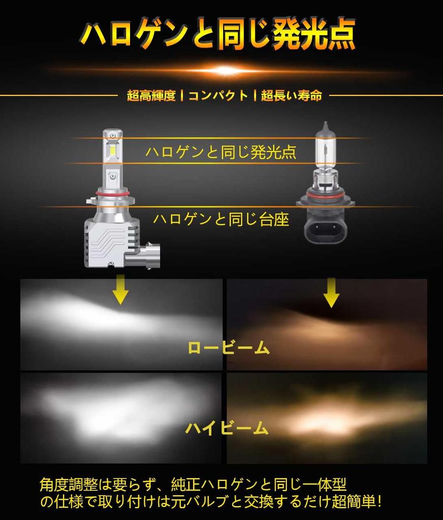 SIVNDEAUTO 25,000 LM Integrated Strongest Super Explosive Light 25,000 LM! HB3/HB4 Common LED Headlight,