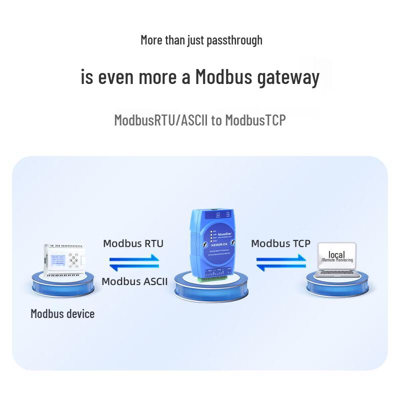 MoweStar 2-Port RS232/RS485 to Ethernet Module