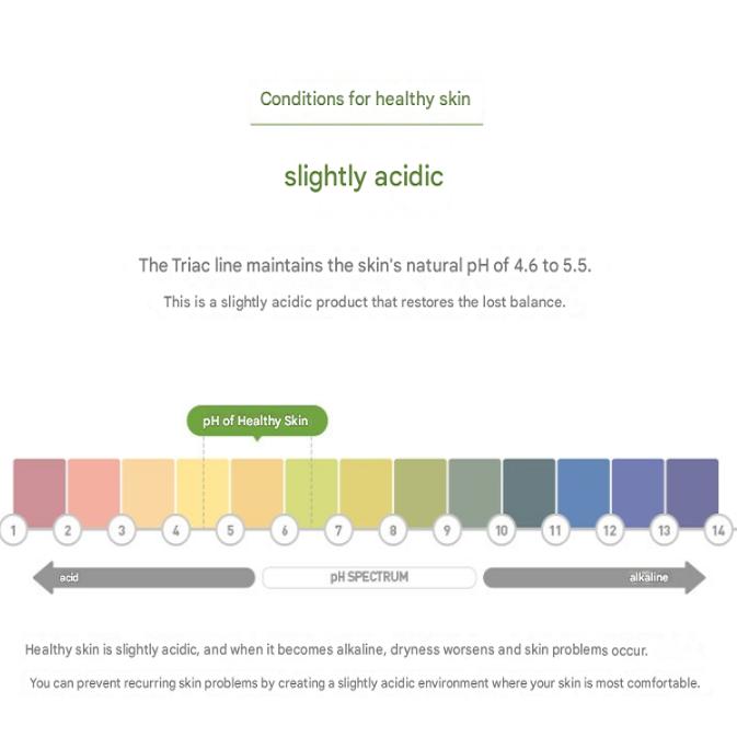 Cell Fusion C Triac pH Condition Toner, 200ml, 1 unit