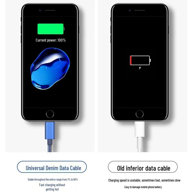 Spot USB Denim Charging Cable for Apple & Type-C Phones, Available In 1/2/3 Meters.