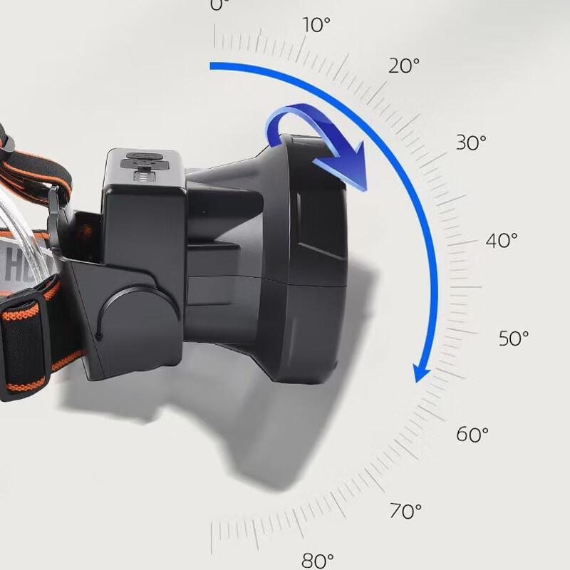 Li Shen High-Power Rechargeable Induction Fishing Headlamp