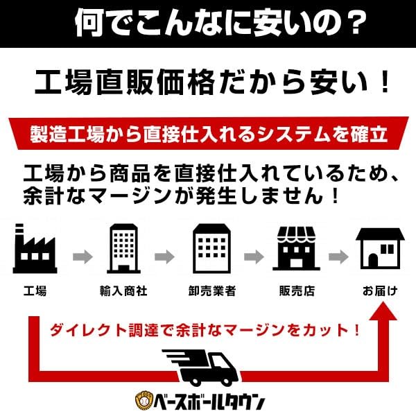 Baseball-Übungs-Mini-Lochbälle, Set mit 100 Stück x 42 mm, mit speziellem Netzbeutel, schwer zu zerbrechen, Schlagtraining, BBCH Baseball Champ (50 2)