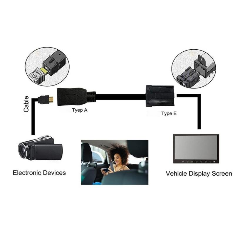 Automotive Cable for Car Sound Video Entertainment Display HDTV Male/Female to Type E Converter for Vehicle Automobile