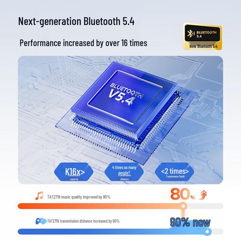 Philips TAT2719 Open-Ear Wireless Clip-on Earbuds