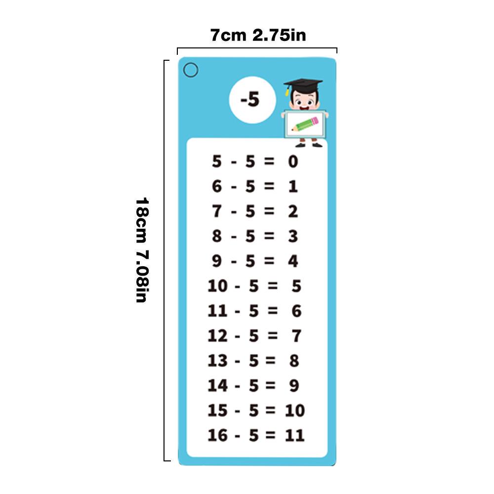 Math Flashcards: Multiplication, Division, Addition & Subtraction for Kids Aged 3-12