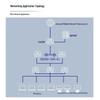 H3C Enterprise Network Switches