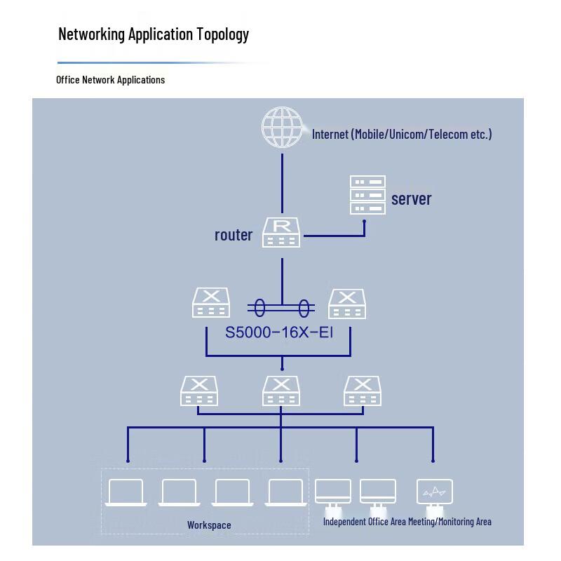 H3C Enterprise Network Switches