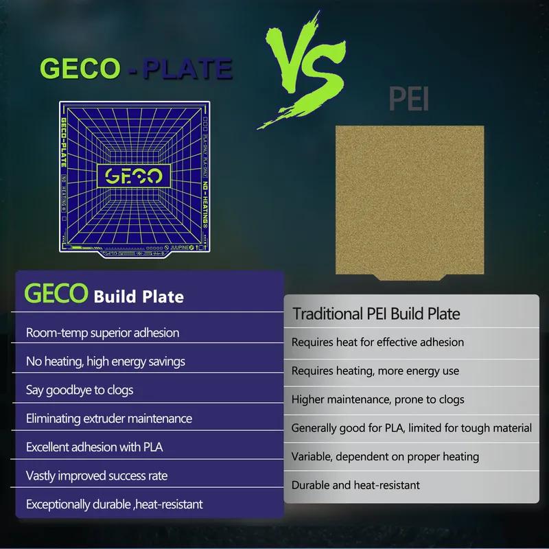 GECO Platte Pla Kaltbauplatte Für X1C P1S P2S A1 Kobra S1 K1c Ender 3 Se K1 Max Kein Verstopfen Federstahl Super Haftung