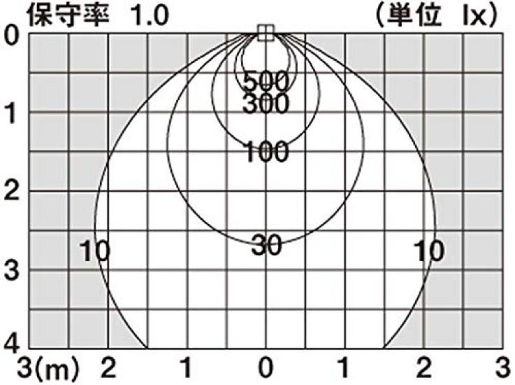 Panasonic Downlight LSEB9500LE1 Daylight White Non-dimmable