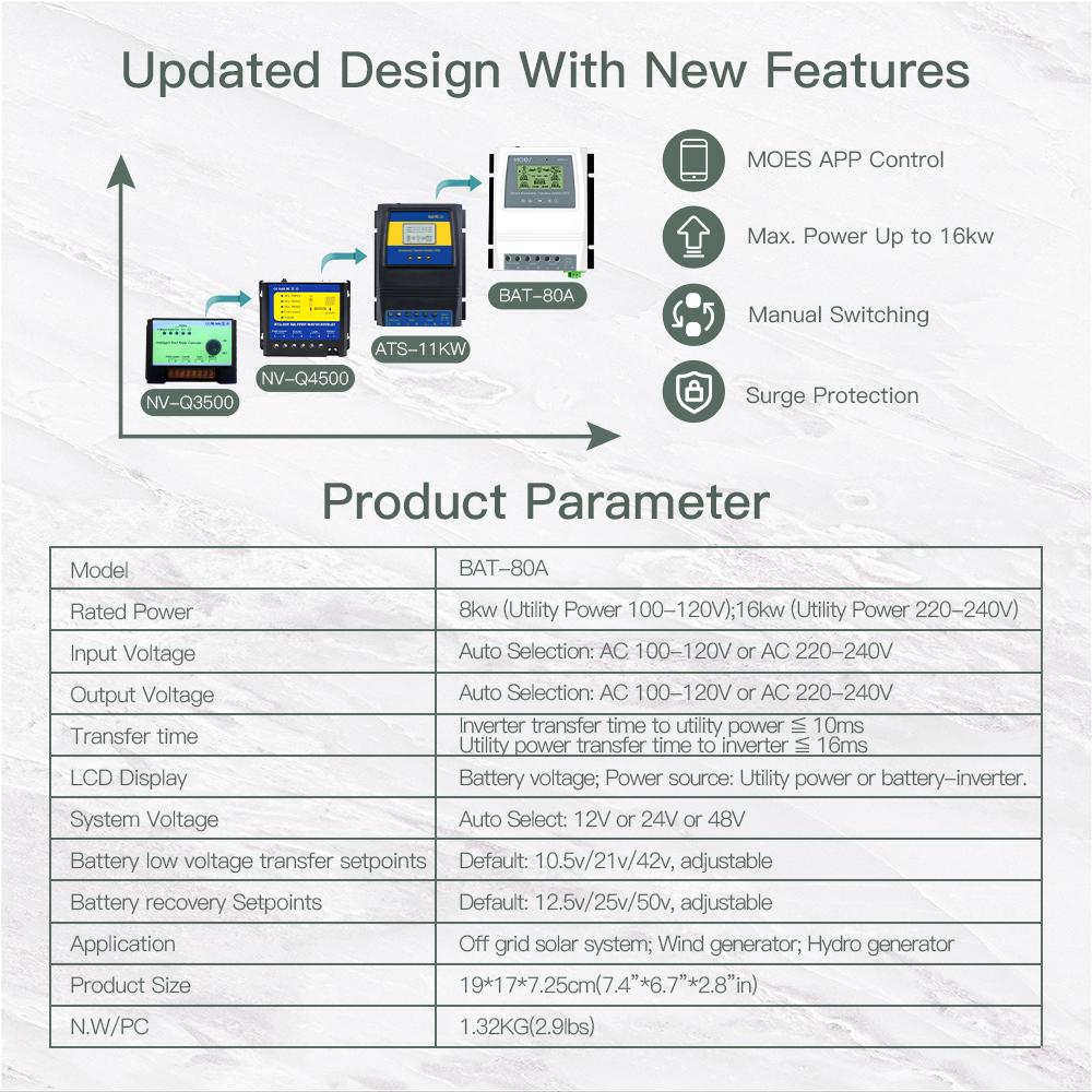 MOES Tuya BT Intelligent Dual Power Controller 80A 16KW ATS Automatic Transfer Switch for Off-Grid