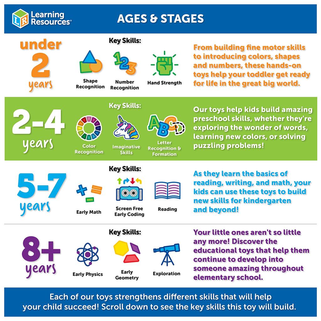 Learning Resources Insect Figure Toy for Toddlers LER0789 Authentic