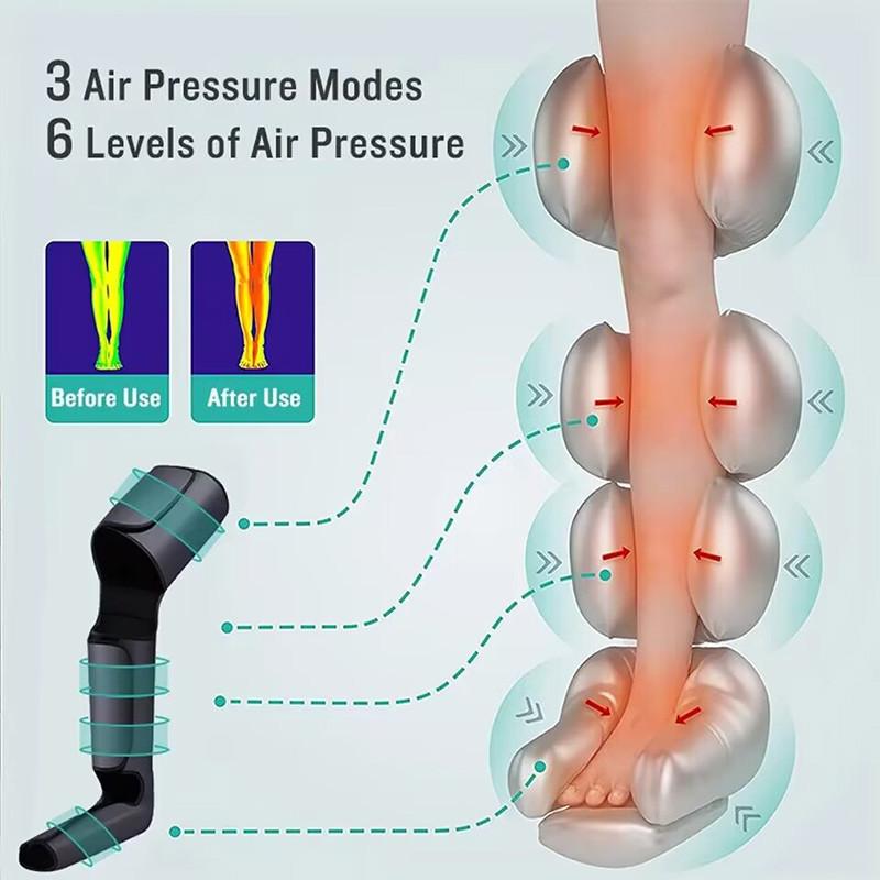 2000mAh Full Therapy Circulation Exerciser Compression Massage Pain Relief Device Electric Air Compression Foot Leg Massager